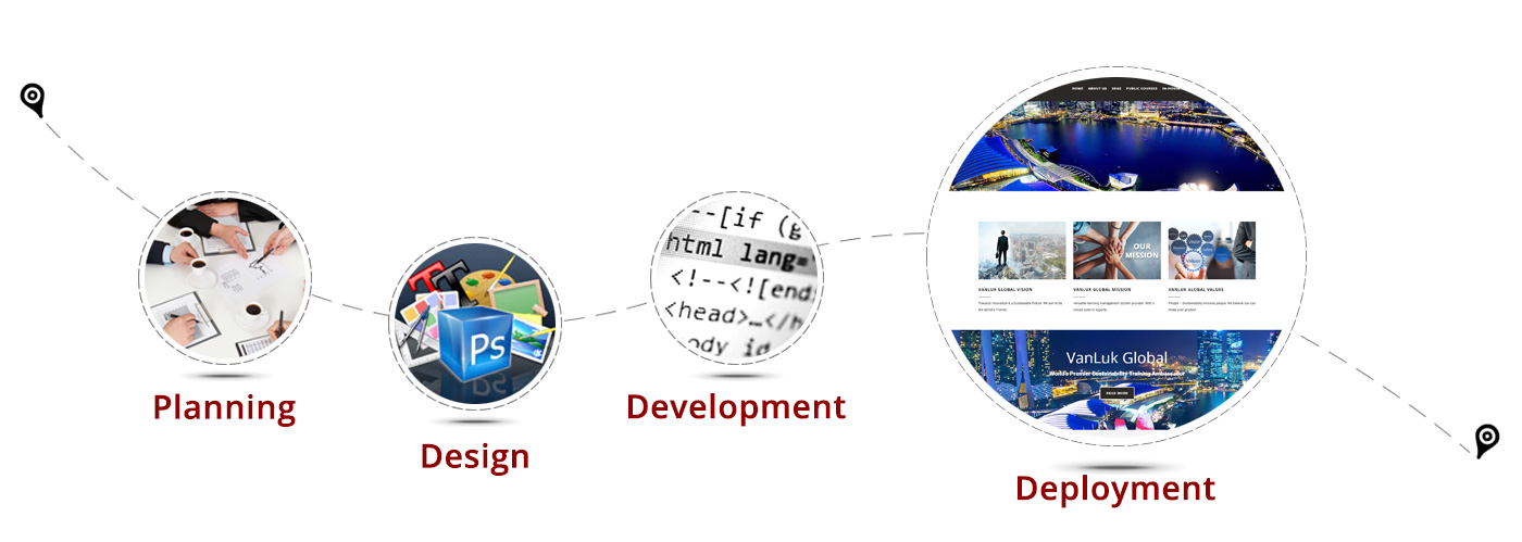 Web Design Services Malaysia