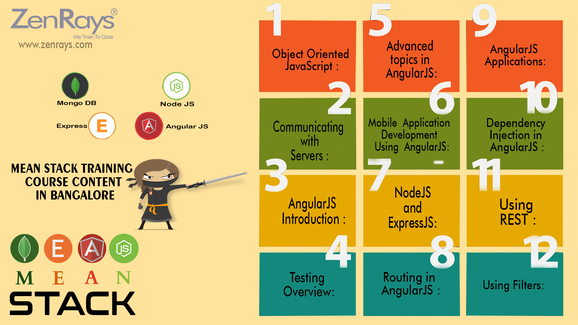 Best MEAN stack training Institute in Bangalore India