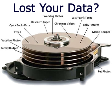Hard Disk Recovery | Data Recovery – Mr Ashraf (012 6787365)