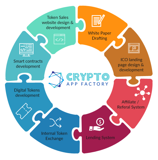 Ready Made ICO Software Script Malaysia