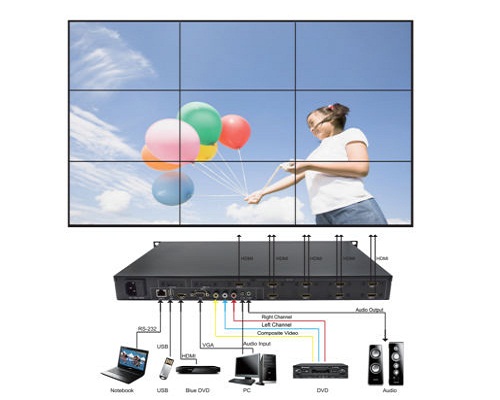 HDMI Video Wall Controller