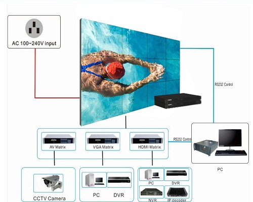 HDMI Video Wall Controller