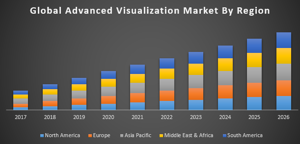 Advanced Visualization Market