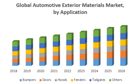 Global Automotive Exterior Materials Market