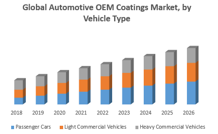 Global Automotive OEM Coatings Market