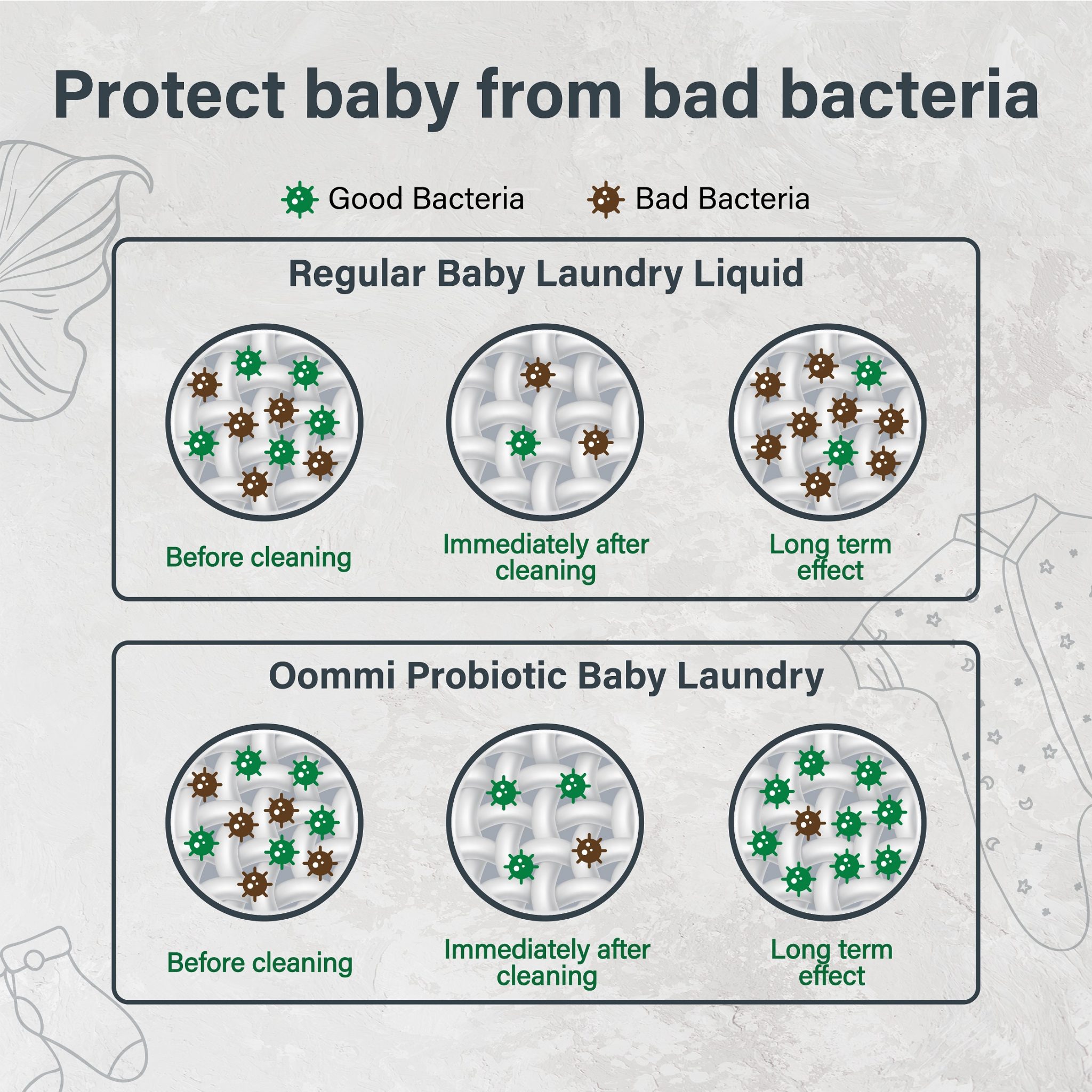 OOMMI Probiotics Baby Laundry 1 Litre
