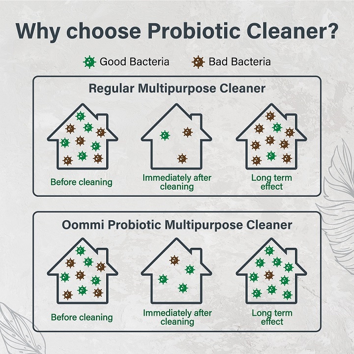 OOMMI PROBIOTICS MULTI-PURPOSE CLEANERS – 500ML