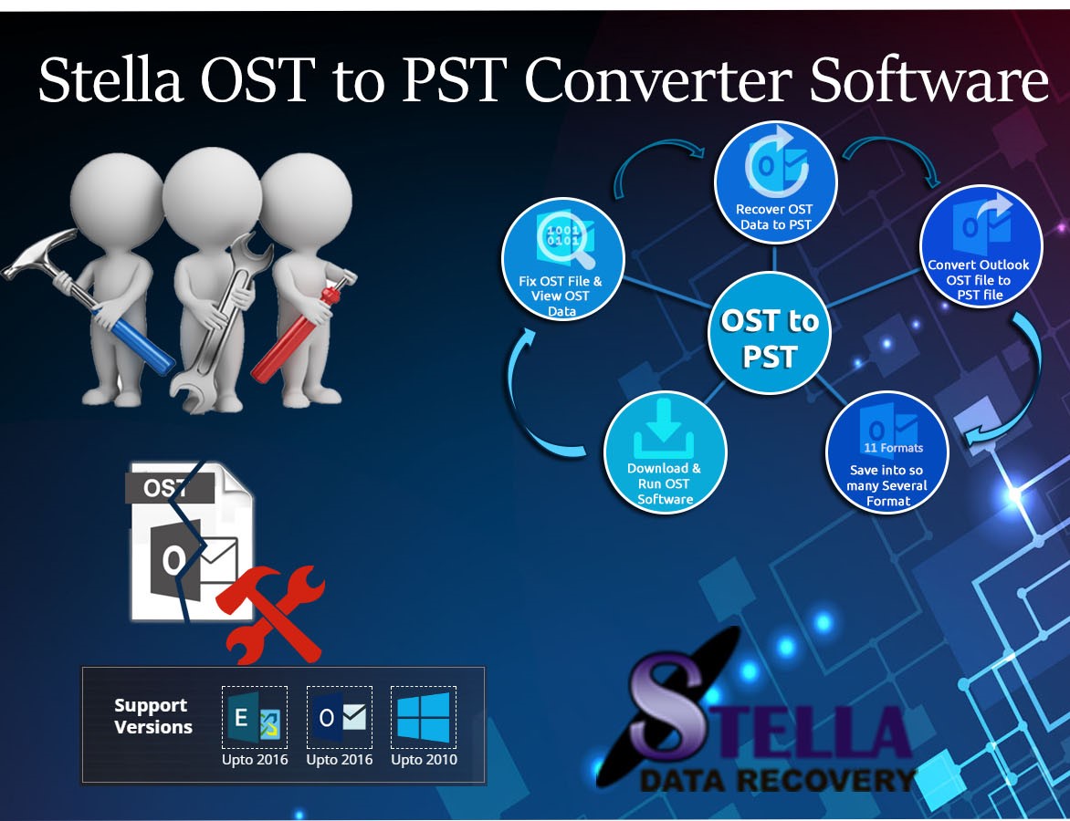 OST to PST Recovery