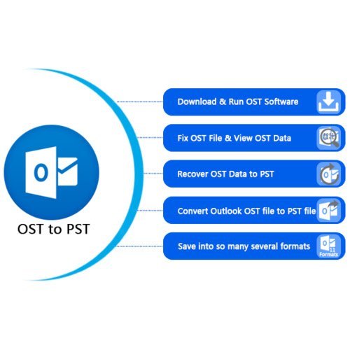 OST converter
