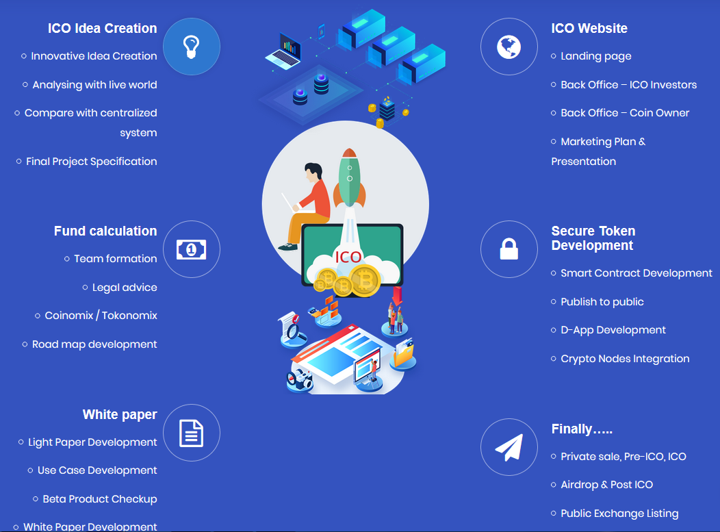 Flexible Solutions & Innovative Ideas for Startups and Enterprises