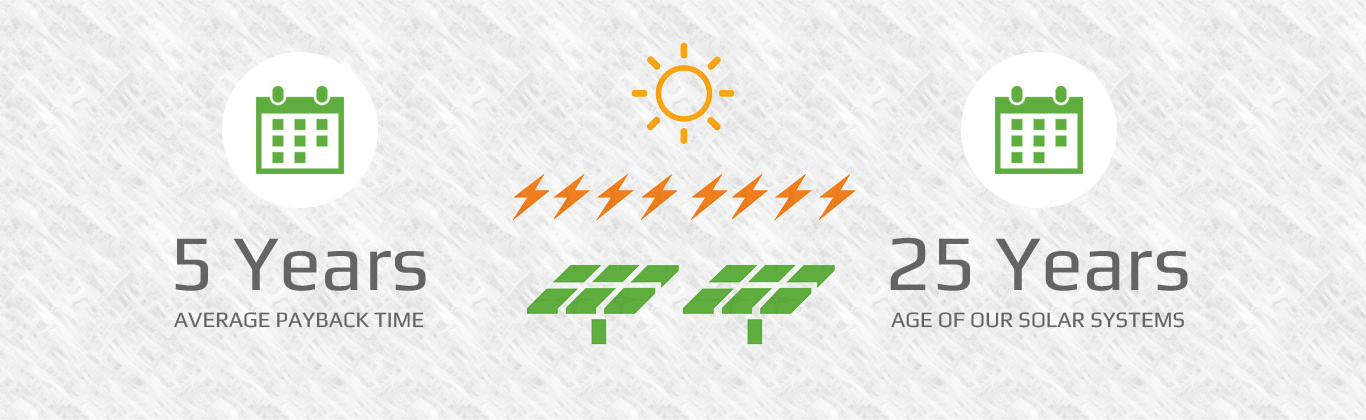 Best Rooftop Solar Plant Installation Company in Rajasthan