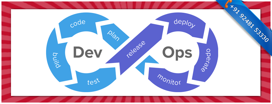 ONLINE DEVOPS TRAINING COURSE INSTITUTES IN AMEERPET HYDERABAD INDIA – SIVASOFT