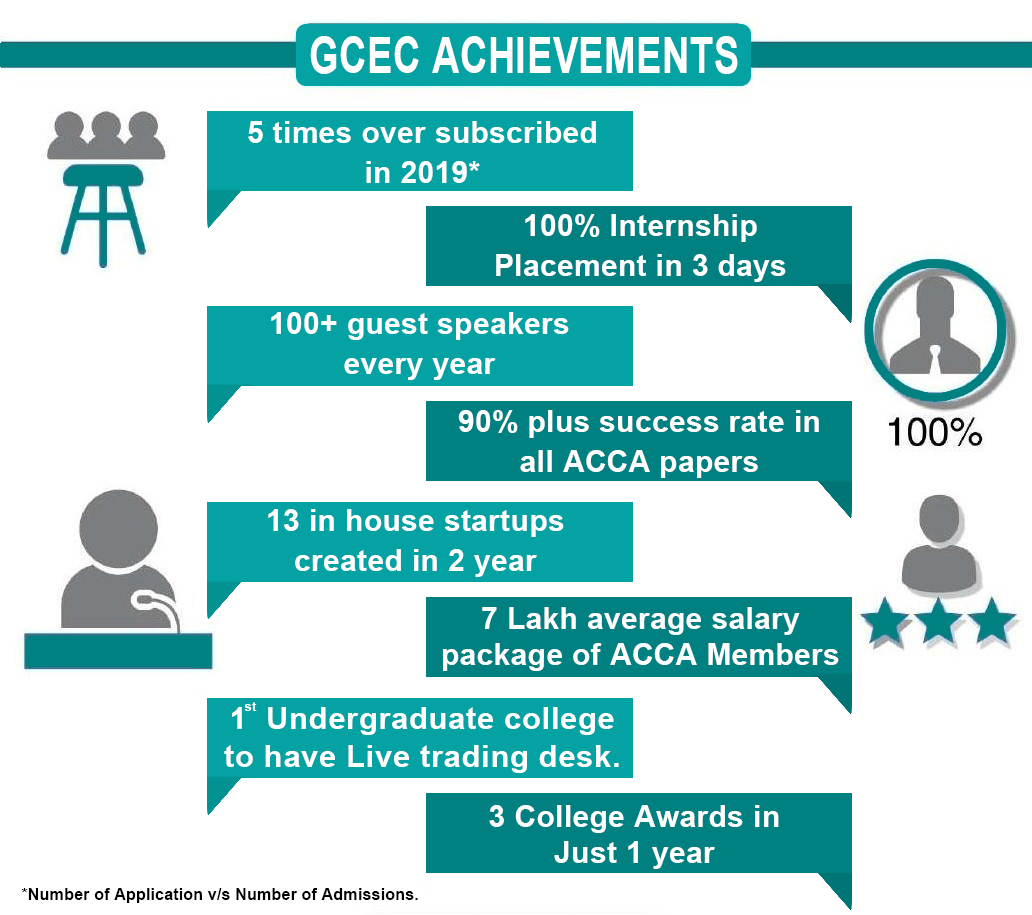 Best College for BBA Hons in Entrepreneurship