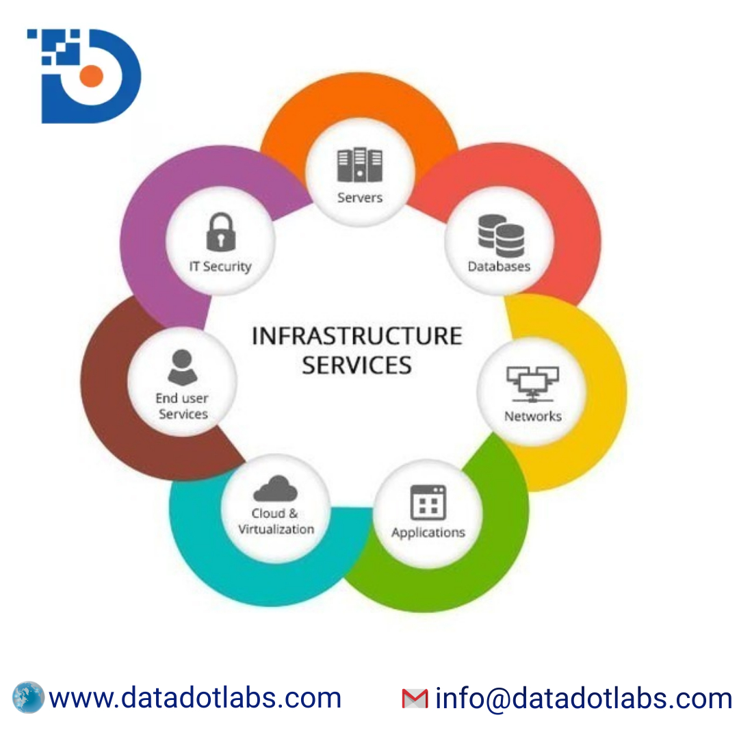 IT Infrastructure Services in Malaysia