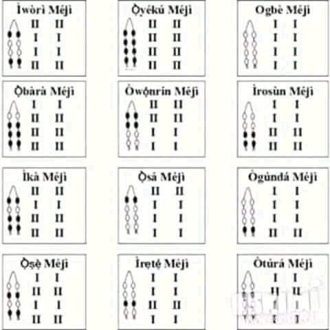 The best powerful herbalist in Nigeria +2348156950703