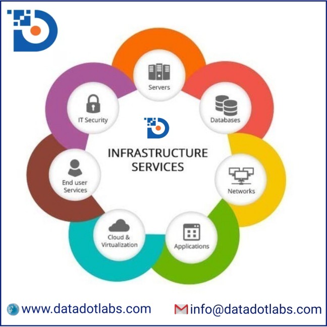 IT Infrastructure Services in Malaysia