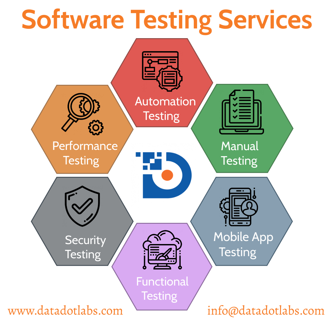Top Automation Testing Companies