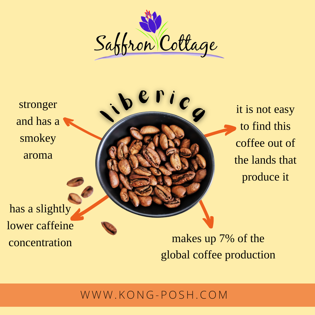 Liberica Coffee Bean