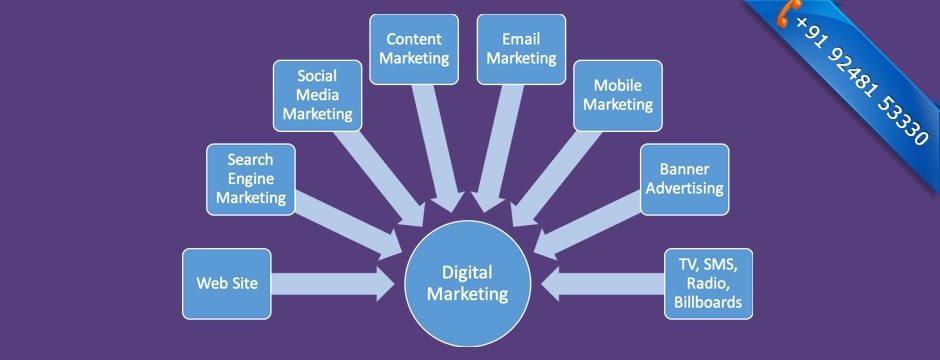 ONLINE DIGITAL MARKETING TRAINING COURSE INSTITUTES IN AMEERPET HYDERABAD INDIA – SIVASOFT