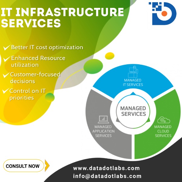 IT Infrastructure Services in Malaysia