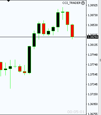 Forex Robot For Sale(High Frequency Forex Trading)