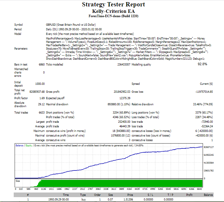 Forex Robot For Sale(High Frequency Forex Trading)